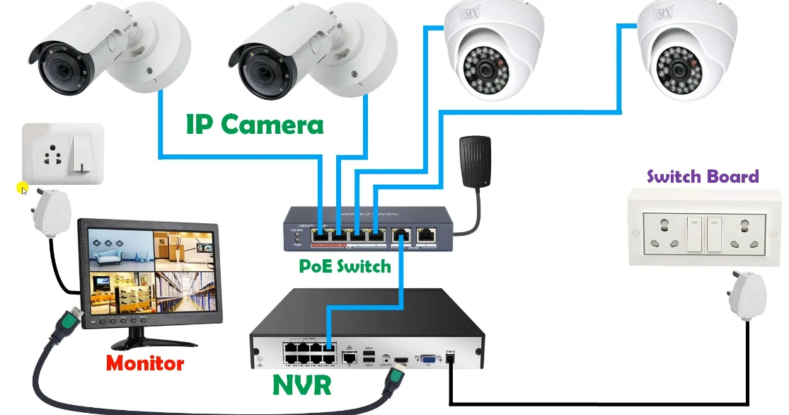 cctv camera abu dhabi​